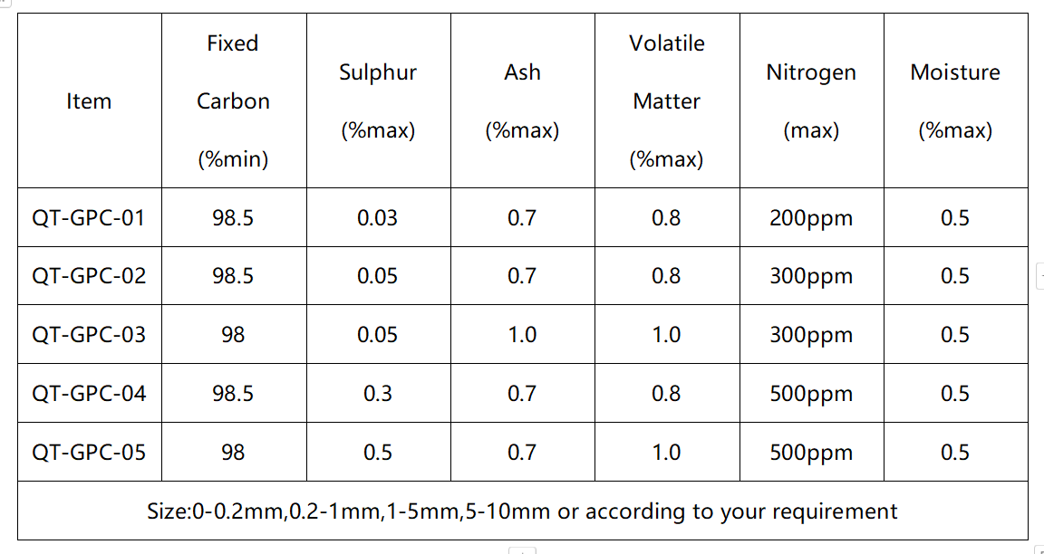 Graphite petroleum coke specifications Graphite petroleum coke specifications